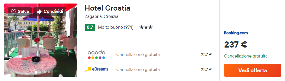 Hotel Croatia
