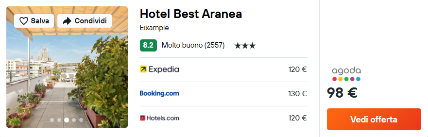Hotel Best Aranea