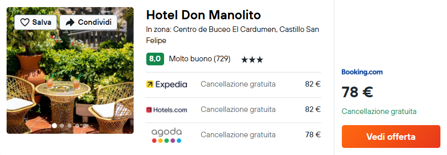Hotel Don Manolito