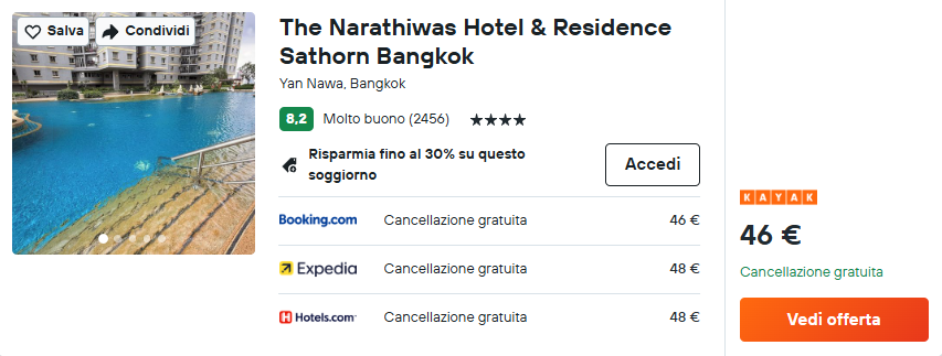 The Narathiwas Hotel & Residence Sathorn Bangkok